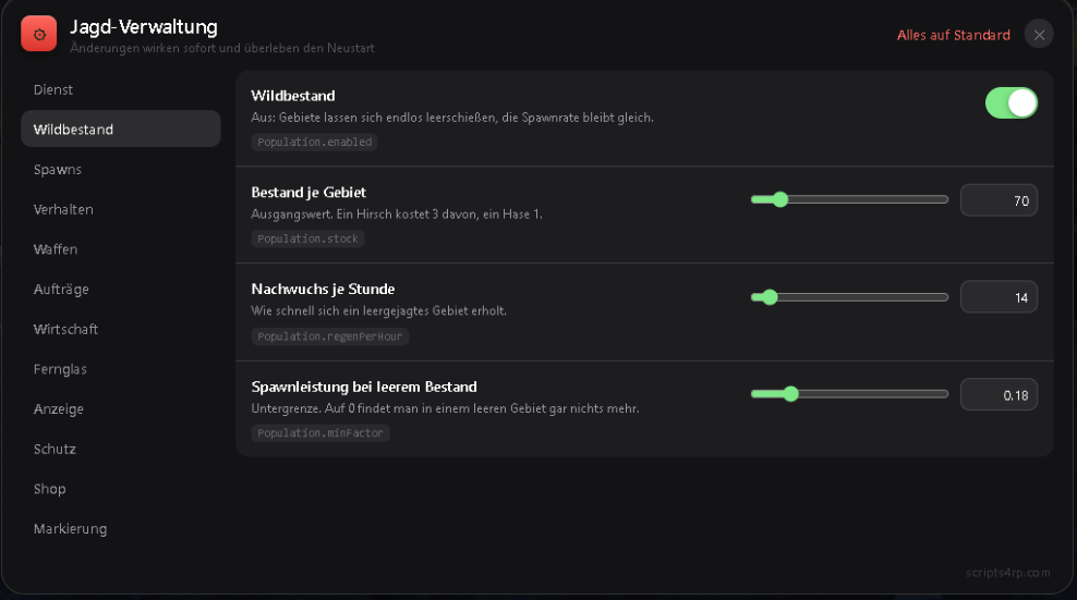 Verwaltung – Bestand und Nachwuchs je Gebiet